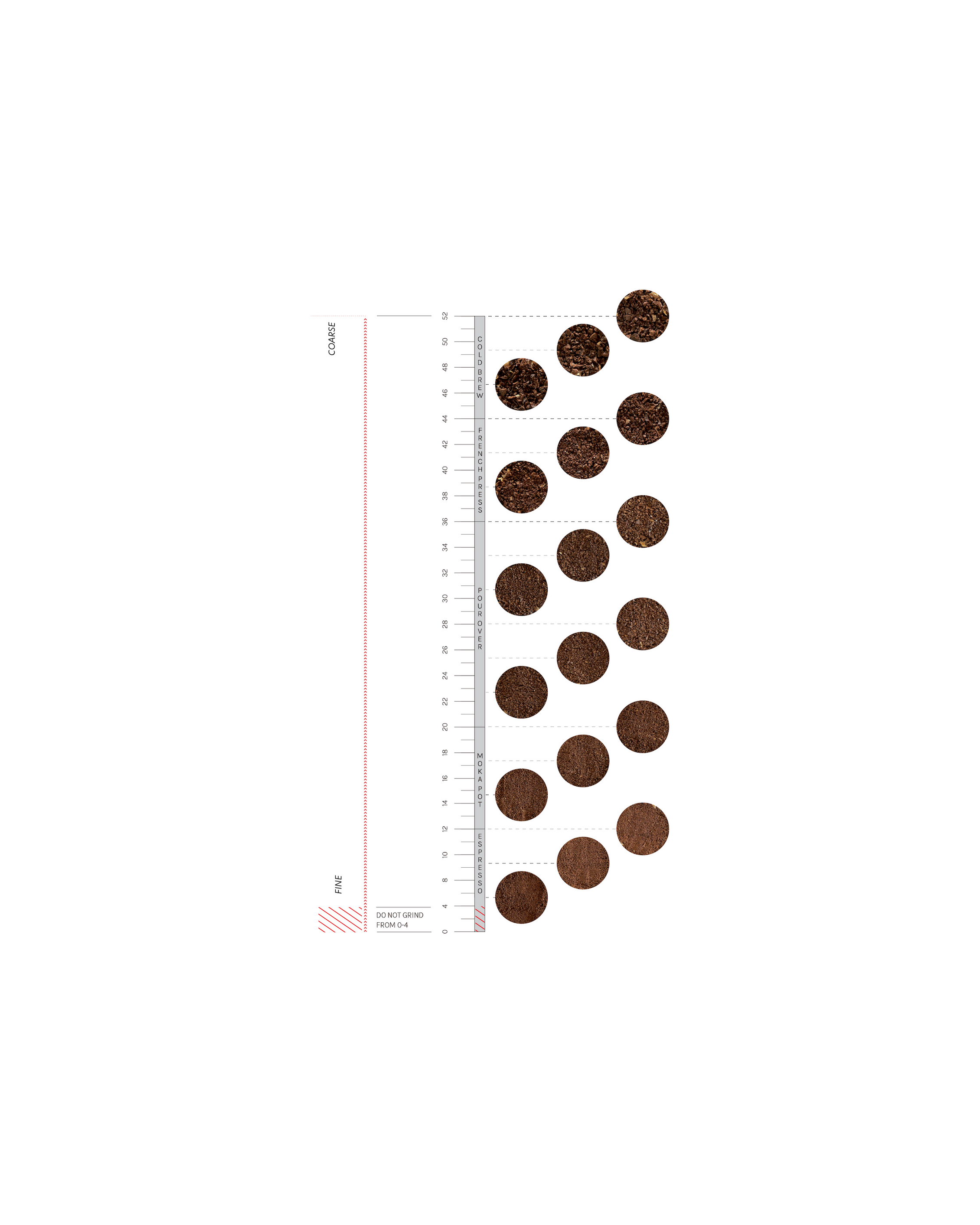 Varia Evo - Hybrid Grinder